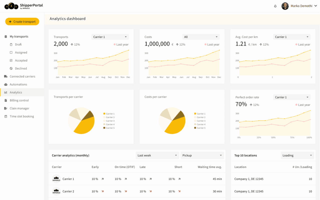 transport analytics