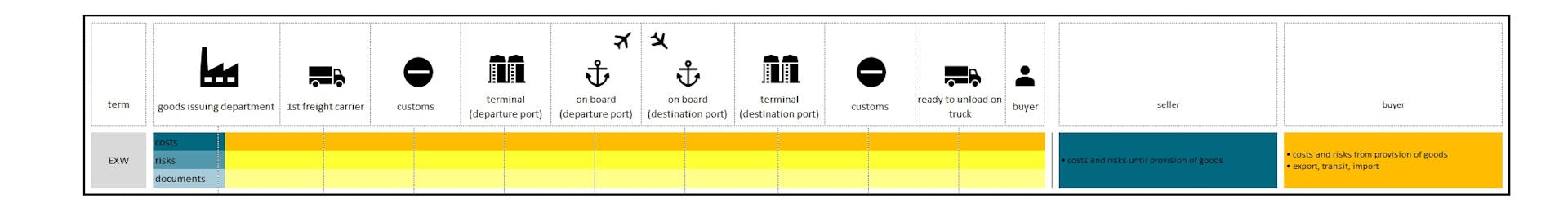 Incoterms 2020 2010 EXW