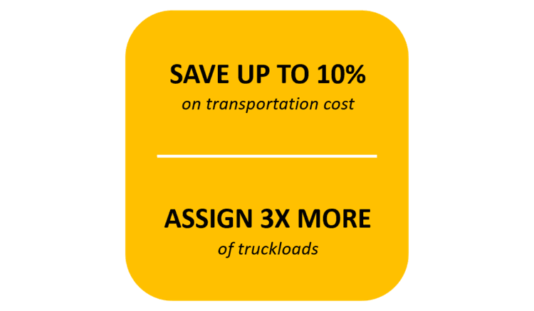 Benefits with Supply chain Program