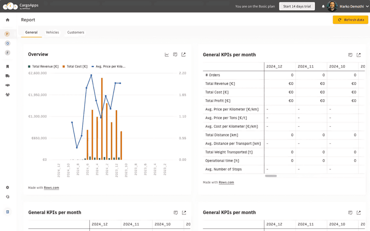 transport-analytics-impargo-tms